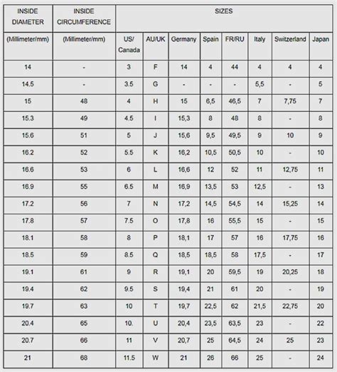 lv rings|lv ring size chart.